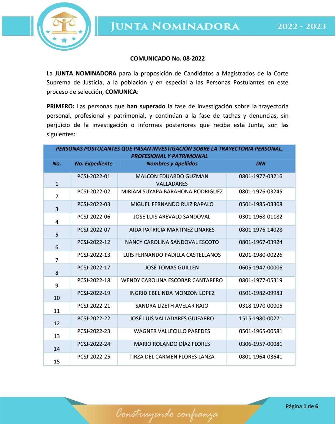 Listado: 101 postulantes continúan en el proceso de la Junta Nominadora